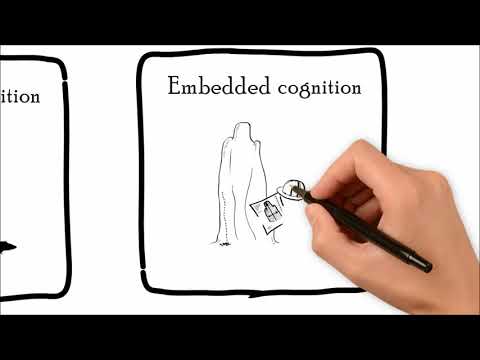 The Embodied an Embedded Theory of the Mind