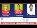 Shillong Lajong Fc Squad i League 2023-24,Name,age,state, country etc