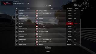 【GTSport】マニュファクチャラーしりーず。
