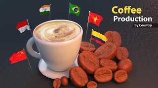 Coffee Production by country per year | Flags and country ranking