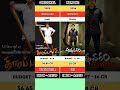 THIRUPAACHI VS ANNAVARAM BOX OFFICE COLLECTION Tamilcinema Indiancinema