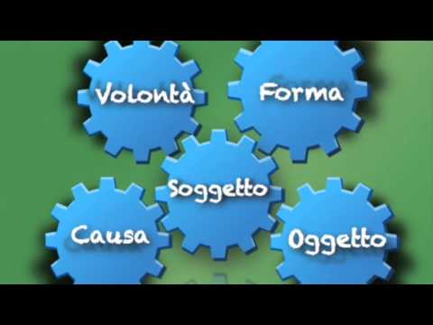 Uno sguardo al diritto civile - Il Negozio Giuridico (parte 1 di 4) - Elementi essenziali