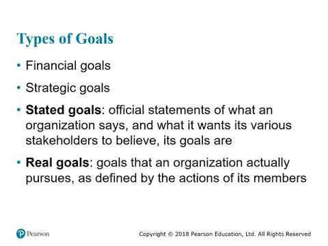 BUS 101 Ch 08 Planning Goal Setting