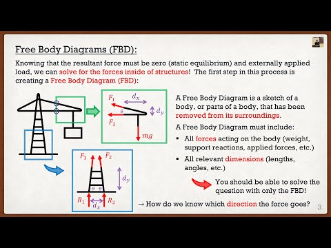 Engineering Mechanics: Statics Lecture 7 | Free Body Diagrams