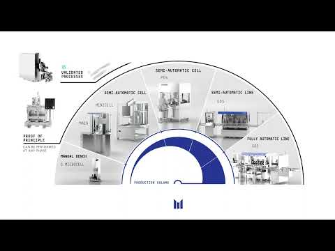 MIKRON - Automation - Scalable and customized automated assembly solutions for North America