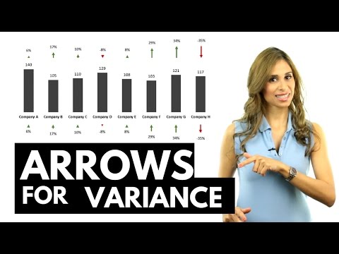 How to Create Dynamic Variance Charts with Arrows | Show Change to Previous Year / Budget Video