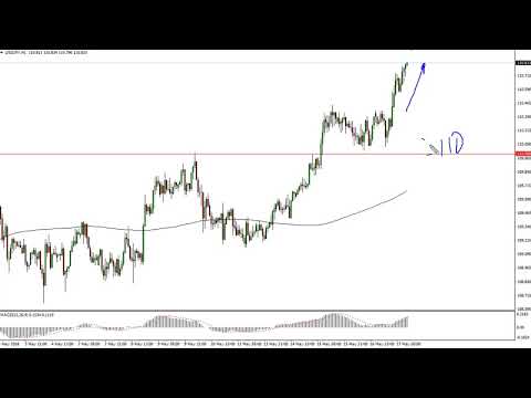USD/JPY Technical Analysis for May 18, 2018 by FXEmpire.com
