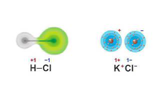 Il numero di ossidazione