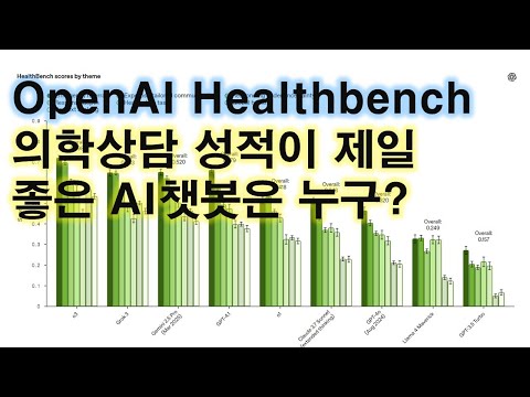What Impact Will AI Models Have on Human Health? OpenAI Healthbench (2025.5) 영상 썸네일