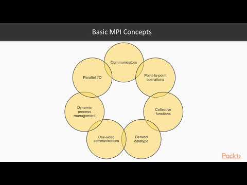 Advanced Concepts of Multithreading with C The Course Overview | packtpub com