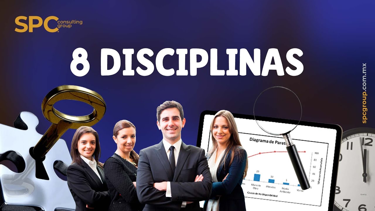 8 Ds ¿Qué es 8 Disciplinas (8D)?