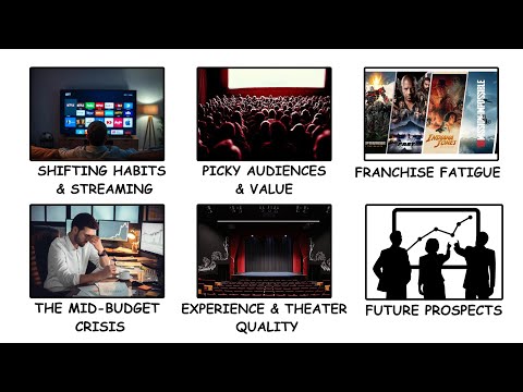 The DEATH of Movie Theaters EXPLAINED | Why Box Office Hits Keep Failing