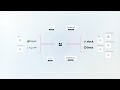 Bump Sh Introduction Centralizing API Docs In A Single Source Of Truth