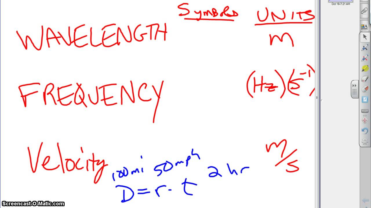 What are the symbols for wavelength and frequency? More REF