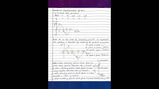 Graphical representation of Simple Harmonic Motion