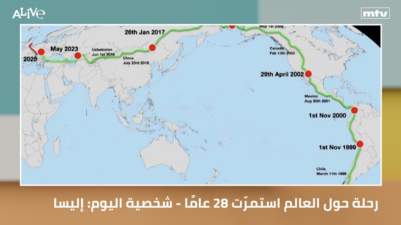 رحلة حول العالم استمرّت 28 عامًا - شخصية اليوم: إليسا