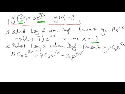 Beispiel: Lösung inhomogene Dgl. 1. Ord. mit konst. Koeffizienten