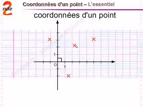 comment trouver a b et c d'une fonction polynome