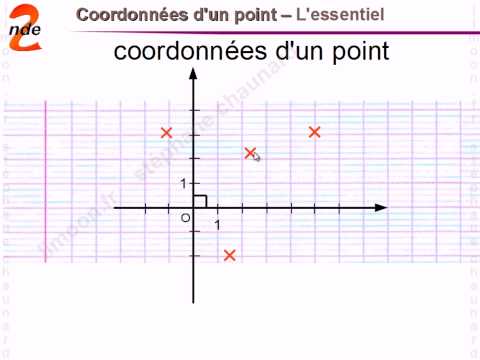 comment trouver a b et c d'une fonction polynome