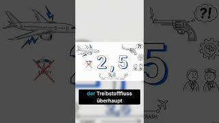 Elektrisches Versagen vor dem Absturz #aviation #shorts