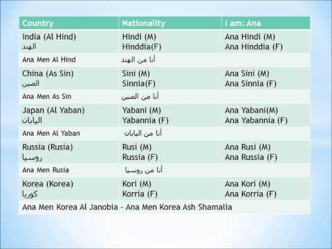Learn Arabic. Countries & Nationalities in Arabic. Lesson 8