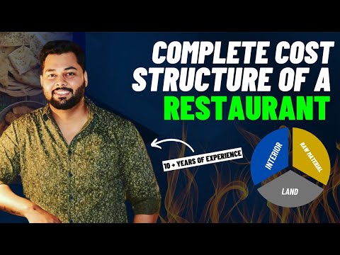 Cost Distribution In A Restaurant I Cost To Open A Restaurant I Restaurant Cost Breakdown