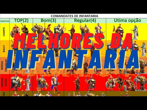 Classificação dos comandantes de infantaria