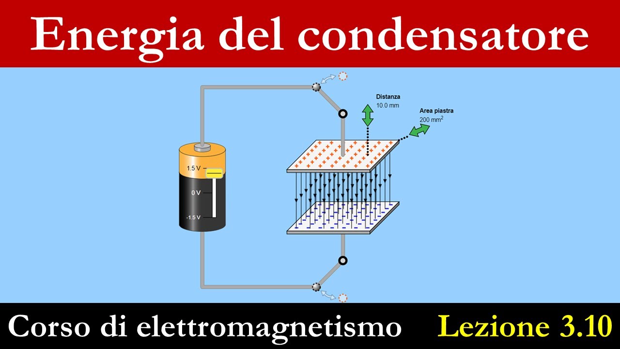 Energia immagazzinata in un condensatore