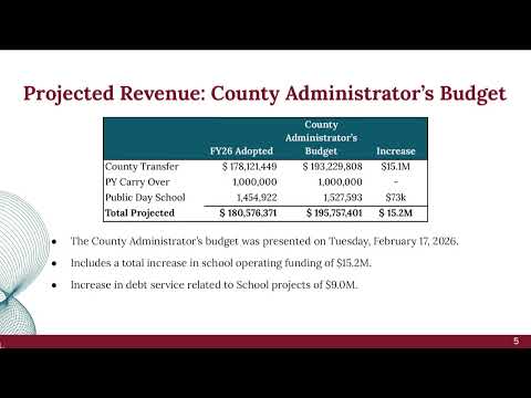 Stafford School Board Budget Work Session 2 19 2026