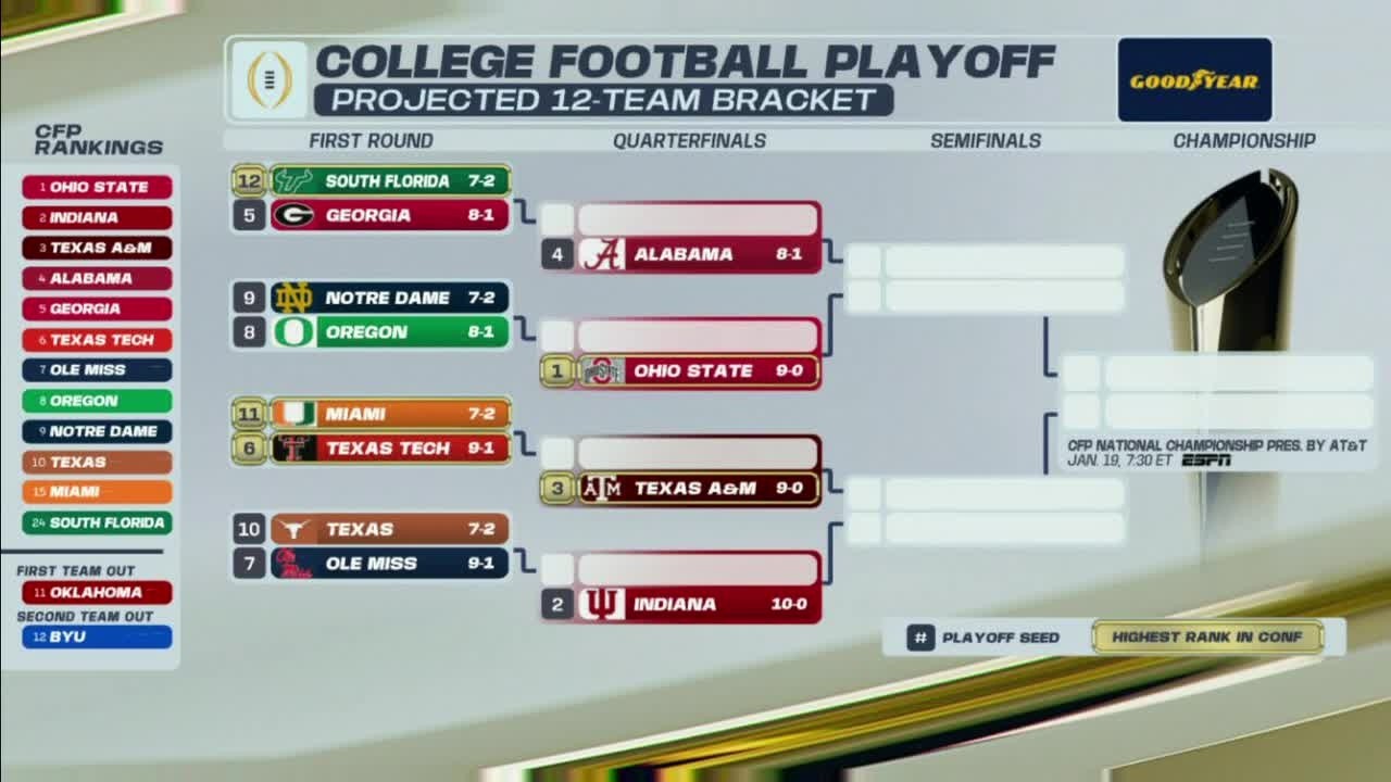 WEEK 12 2025 College Football Playoff Rankings REVEALED 👀🍿 | ESPN College Football