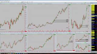 Trade Like a Bank - Free Access