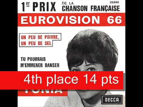 Eurovision Song Contest 1966