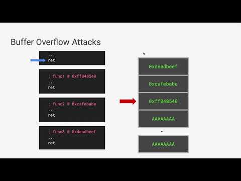 Learn2Learn: Introduction to Return Oriented Programming
