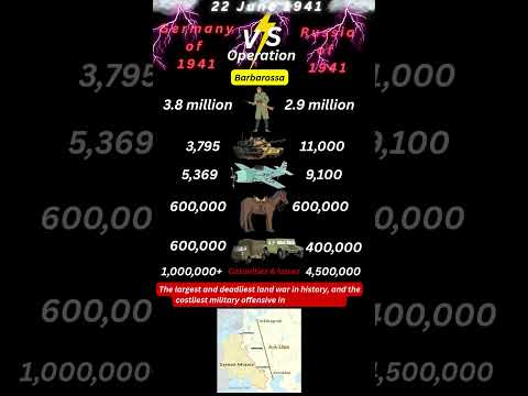 Operation Barbarossa 1941 | USSR vs Germany ⚔️ Largest Land Invasion in History