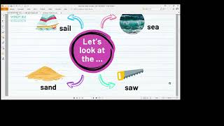 Mindmap Global success 2 - Unit 3