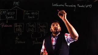 Guidance Note on Depreciation as per Schedule II of Companies Act 2013