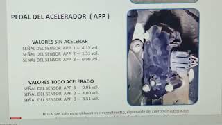 p060b - cómo solucionar problemas