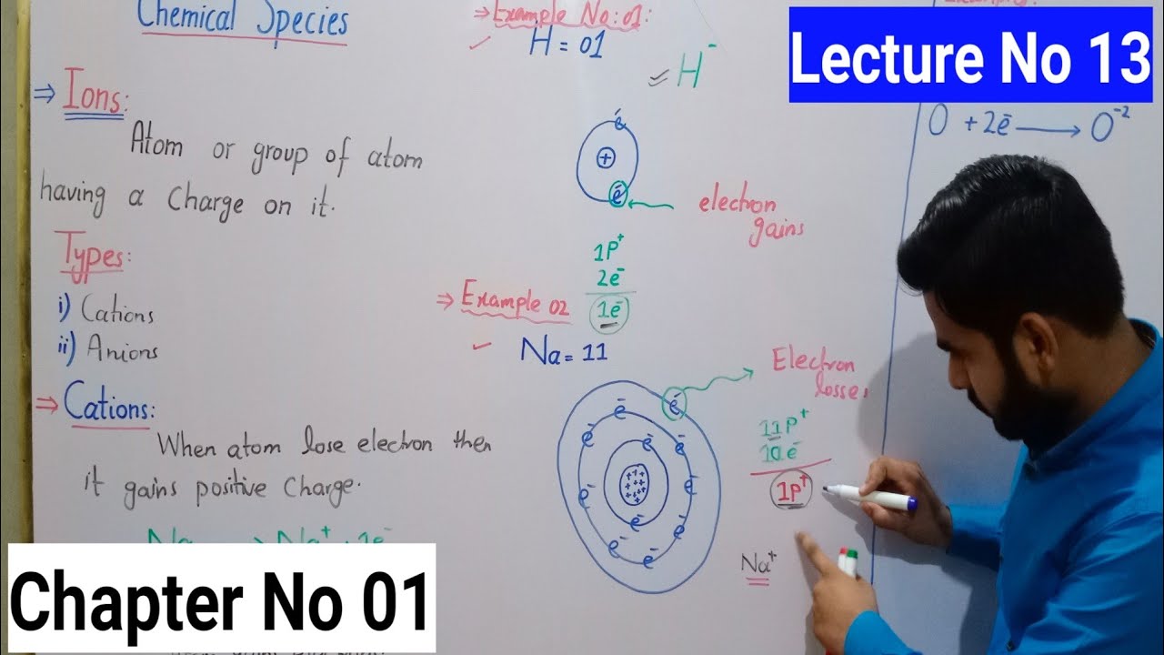 Ion,Cations And Anion