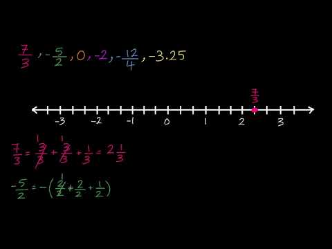 الصف السادس الرياضيات الأعداد السالبة ترتيب الأعداد النسبية