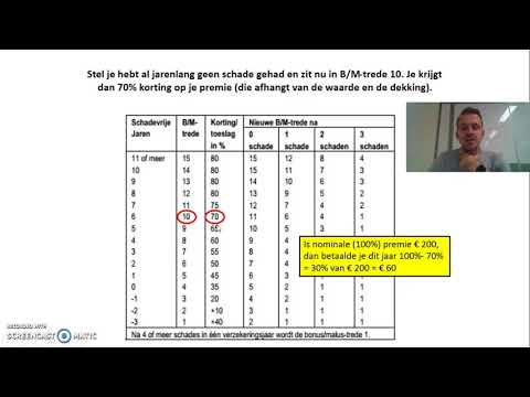 Verzekeringen en risico