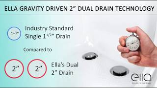 Premium Walk-In Tubs with Dual Drain Technology for the Fastest Draining | Ella’s Bubbles