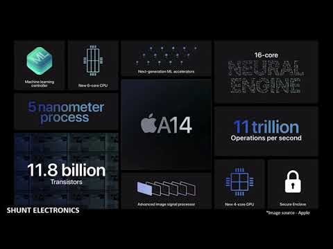 Apple A14 bionic Chip | Full Specification | 5nm Processor | Specification | AI