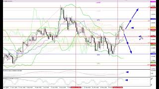 Прогноз на неделю 20-24.04.26: EUR/USD, GBP/USD, USD/JPY, AUD/USD, Gold