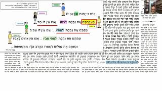 דף יומי מסכת בבא בתרא דף קט Daf yomi Masechet Bava Batra page 109  ע"י יוני גוטמן (שיעורי הדף היומי ב-20 דקות - מועבר ע"י ר' יוני גוטמן - לעילוי נשמת אביו ר' אלימלך צבי (צביקה) גוטמן ז"ל) - התמונה מוצגת ישירות מתוך אתר האינטרנט יוטיוב. זכויות היוצרים בתמונה שייכות ליוצרה. קישור קרדיט למקור התוכן נמצא בתוך דף הסרטון