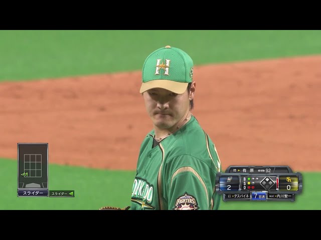 【7回表】ファイターズ・有原 7回無失点の好投を見せる!! 2019/4/28 F-H