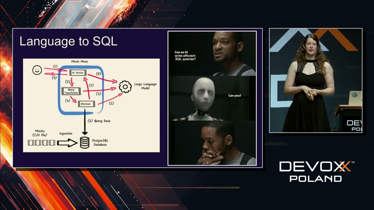 AI: Innovating How we Develop and What we Build • Lize Raes • Devoxx Poland 2024
