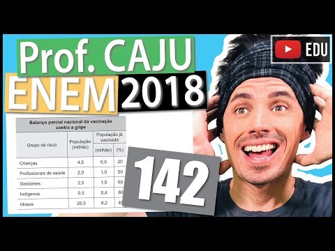 [ENEM 2018] 142 📓 PORCENTAGEM Devido ao não cumprimento das metas definidas para a campanha de