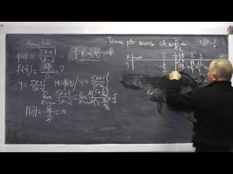1/2 Lectia 792 - Asimptote grafic functie Limite fundamentale fol. in calcul lim unei functii Cls 11