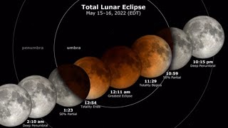 Blood Moon Total Lunar Eclipse for May 2022: Heres