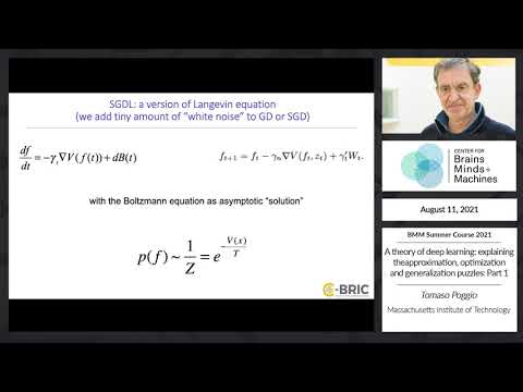 A theory of deep learning: explaining the approximation, optimization and generalization puzzles Pt1